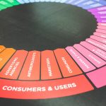 Most difficult to easiest services in Digital Marketing?